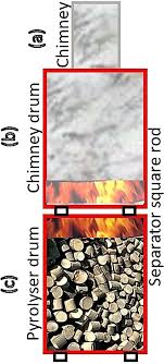 Avem 279 stiri despre cod fiscal. Laundry Wastewater Treatment Using A Combination Of Sand Filter Bio Char And Teff Straw Media Scientific Reports