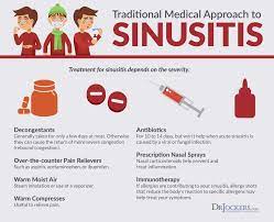 Sinus Infections Causes Symptoms Natural Support Strategies Sinus Infection Remedies Sinusitis Sinusitis Treatment