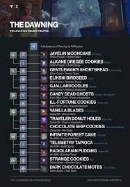 Cookie Recipes Destiny Rp Amino