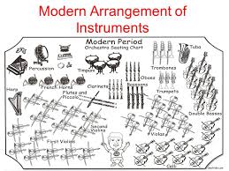 How Does The Number Of Musicians In An Orchestra Relate To