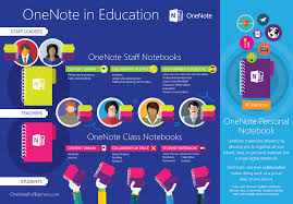 From Classroom To School Introducing Onenote Staff Notebook For Education Office Blogs Education Microsoft In Education Teacher Technology
