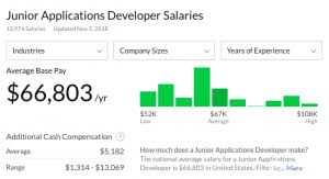 But what is the average mobile app developer salary? App Developer Salary How Much Can Android Ios Developers Make