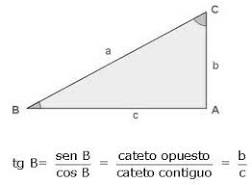 Tangente de un ángulo | La Guía de Matemática