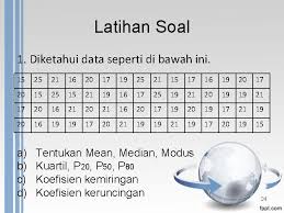 We did not find results for: Ukuran Kemiringan Skewness Dan Ukuran Keruncingan Kurtosis Ilustration
