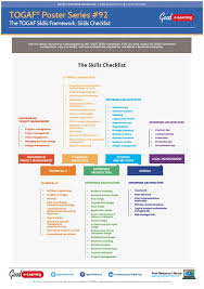 Learning Togaf 9 Poster 92 The Togaf Skills Framework Image Razrabotka Programmnogo Obespecheniya Programmnoe Obespechenie