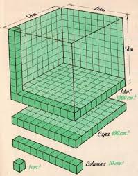 Why Isn'T The Decimeter More Commonly Used? : R/Metric