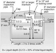 Residential Sewage Lagoon Systems A Homeowner S Guide To Installation And Maintenance Mu Extension