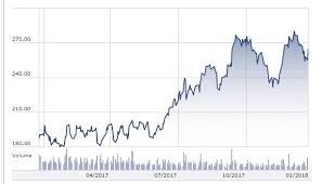 Hindalco Industries Stock Analysis Share Price Target