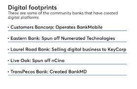 We have 3 community bank locations with hours of operation and phone number. Physician Niche Just What Doctor Ordered For This Small Bank American Banker