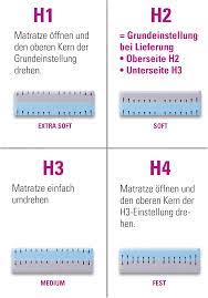 Matratze wenden matratze drehen so machen sie es richtig. One4four