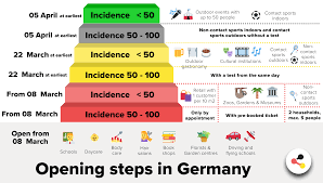 Germany is set to extend its coronavirus lockdown until 28 march. Coronavirus In Germany
