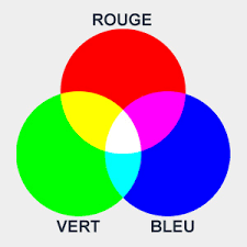 Etagere murale chat est un objet décoratif mural en métal qui habille votre intérieur avec une touche design et originale. Rvb Rgb Explications Et Fonctionnement Du Mode Colorimetrique