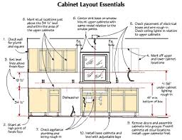 Installing Framed Cabinets Kitchen Cabinet Dimensions Kitchen Cabinet Sizes Kitchen Cabinets Height