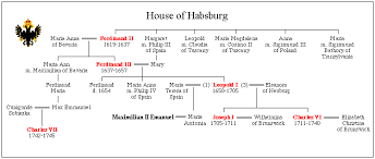 File:House of Habsburg Genealogy.gif - Wikimedia Commons