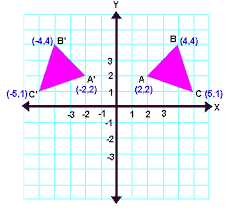 Check spelling or type a new query. Reflection Transformation Matrix