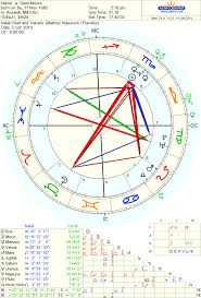 Mason Garrett Sex Astrology Scorpio Venus Mars Scandal For