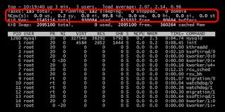 A term coined by donald trump on his show the apprentice even though bosses used it all the time before. Understanding Linux Cpu Stats Scout Apm Blog