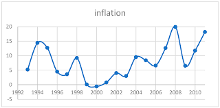 The exchange rates are for indicative purpose only. Economies Free Full Text Causality In Vietnam S Parallel Exchange Rate System During 2005 2011 Policy Implications For Macroeconomic Stability Html