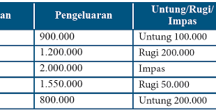 Popular posts from this blog. Kunci Jawaban Matematika Kelas 7 Halaman 75 Ayo Kita Berlatih 6 1 Kosingkat