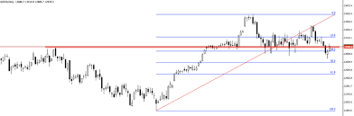 dax daily time frame chart on 3 january 2018 teletrade