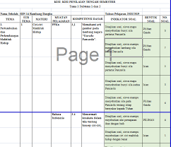 Kompetensi dasar materi indikator soal soal soal 1. Kisi Kisi Soal Uts Pts Kelas 3 Semester 2 Tahun 2021 Info Pendidikan Terbaru