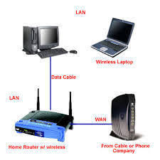 It is installed in the computer to establish a lan. Computer Networking Devices Networking Equipment Network Communication Device à¤• à¤ª à¤¯ à¤Ÿà¤° à¤¨ à¤Ÿà¤µà¤° à¤• à¤— à¤¡ à¤µ à¤‡à¤¸ In Agra M J Computer Id 10743582948