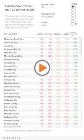 Here Are Alabamas 2018 Test Results For K 12 Schools Al Com