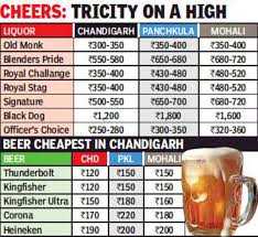 Bira91 blonde summer lager beer: Beer Prices Down By Rs 10 Bars Can Run Till 1am In Panchkula Chandigarh News Times Of India