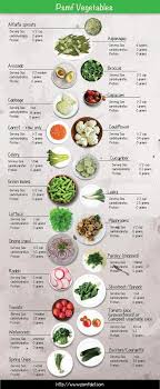 Appetizer Rolls Clean Eating Snacks Recipe Protein Sparing Modified Fast Psmf Diet High Carb Foods