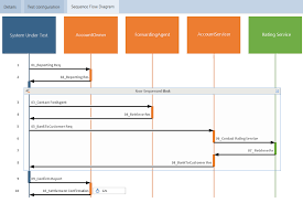 Visualize Scenarios Or Scenario Templates