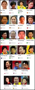 All the memes are made by us☝ posting daily turn on the to be notified by new posts! Crazy Diversity At Olympic Table Tennis Rio 2016 9gag