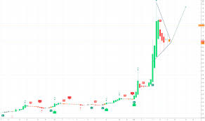 Find the latest zomedica corp. Zom Stock Price And Chart Amex Zom Tradingview