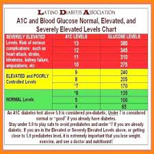 Glucose Test Results Online Charts Collection