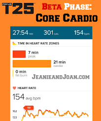 T25 Calories Burned Per Workout In The Alpha Beta Gamma Phase