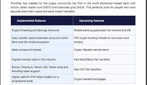 How to read a forex quote forex crypto savings account risks. Ann Pointpay New Home For Cefi Earn 30 Apr On Pxp In Our Crypto Bank