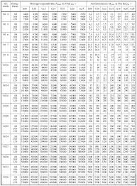 Systematic calculation of high duty bolted joints; U B U N G M A S C H I N E N E L E M E N T E Pdf Free Download