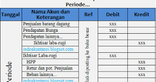 Pada awal tahun berikutnya, akuntan perlu melakukan penyesuaian kembali atas transaksi yang telah diakui periode sebelumnya seperti jurnal pembalik. Contoh Soal Jurnal Penutup Perusahaan Dagang Contoh Soal Terbaru