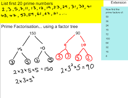 The prime factors of 90 are 2, 3 and 5. Factors Mr Rouse Class Blogs