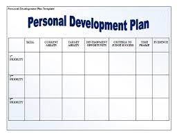 Every great business starts with two things: Personal Development Plan Template Free Word Templates