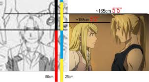 Edward Elric (Fullmetal Alchemist Brotherhood/Fullmetal Alchemist)  Minecraft Skin