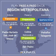 Desde el próximo jueves 25 de marzo, 38 de las 52 comunas de la región metropolitana estarán en la fase 1 de cuarentena del plan paso a paso, ante la crítica situación por el avance de la. Mapa Del Plan Paso A Paso Seis Comunas De La Rm Cambian De Fase Duna 89 7 Duna 89 7