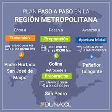 Asimila muy rápido los conceptos, es por esto que se aburre cuando le hablan del mismo tema por mucho tiempo, necesita pasar rápidamente al siguiente capítulo o a otra. Mapa Del Plan Paso A Paso Seis Comunas De La Rm Cambian De Fase Duna 89 7 Duna 89 7