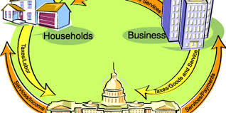 Circular Flow Diagram Dalam Kegiatan Ekonomi Halaman All Kompas Com
