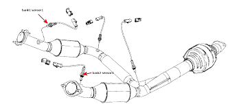 Visit cars.com and get the latest information, as well as detailed specs and features. Lincoln Oxygen Sensor Location Diagram Wiring Diagrams All Topic Soul Topic Soul Babelweb It