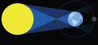 Bab.la no es responsable de su contenido. Eclipse Lunar Parcial Donde Se Podra Ver El Ultimo Eclipse De Luna Del Ano Que Ocurre Este Martes Bbc News Mundo