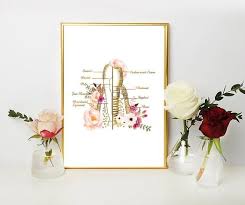 Dental Implant Dental Surgery Dentistry Student Dentist Gift Dental Anatomy Art Omfs Gift Dental Surgery Gift Dentist Office Decor Dental Surgery Dental Implants Cost Dental Implants