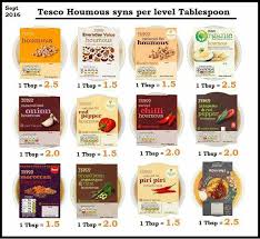 Pin By Maz Mignuna On Tesco Slimming World Slimming World Free Foods Easy Slimming World Recipes Slimming World Tesco