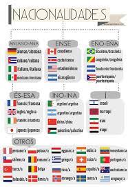 Ejercicios de vocabulario sobre los paises,las capitales y las nacionalidades en español. Paises Y Nacionalidades Nuestras Clases