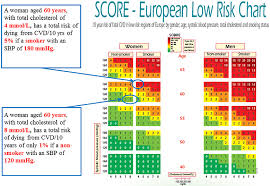 figure 1 from dyslipidemia and cardiovascular disease in