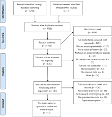 This is my own fault and i take full responsibility. Anxiety And Depression In Adolescents With A Visible Difference A Systematic Review And Meta Analysis Sciencedirect
